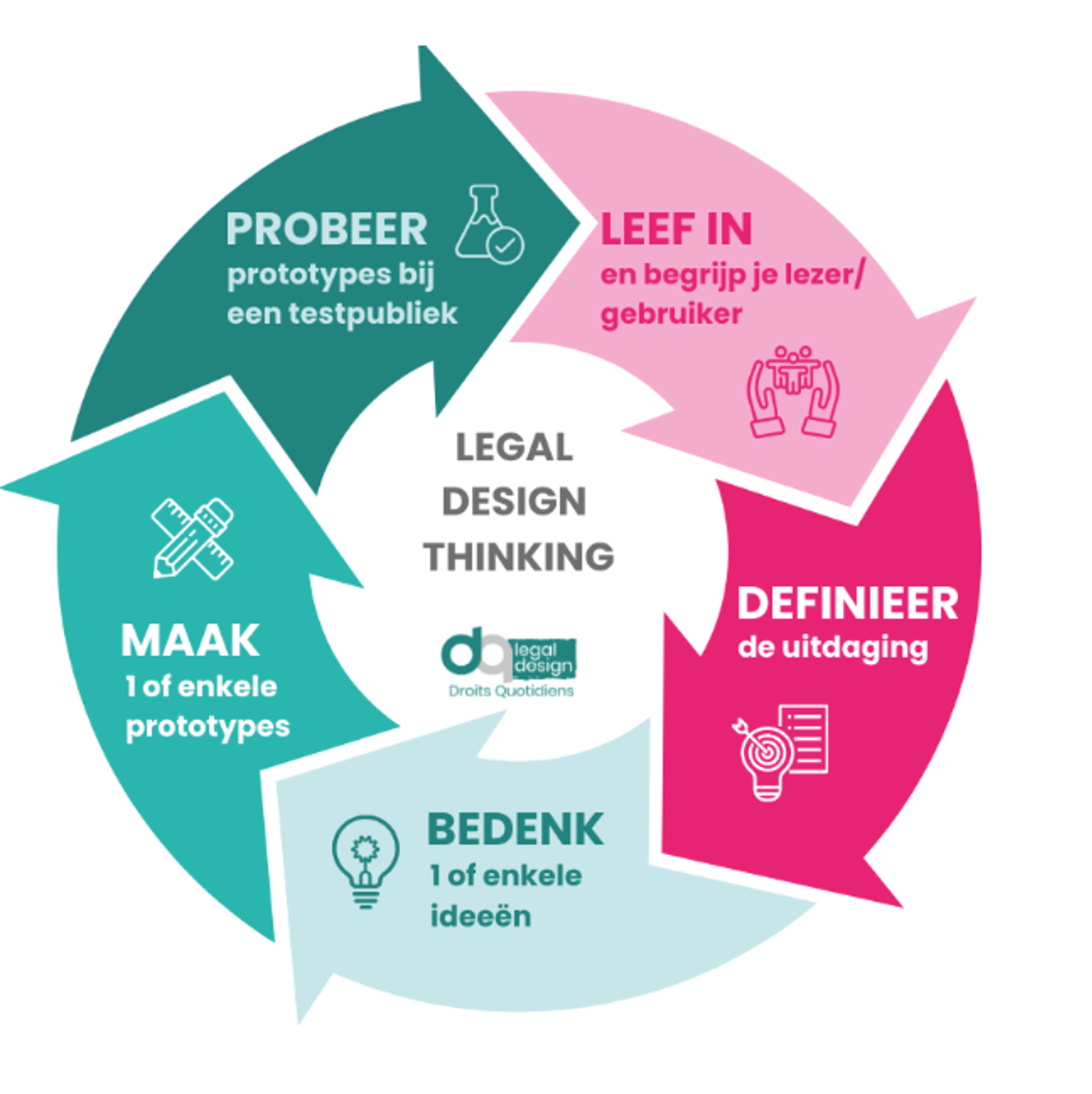 legal design thinking